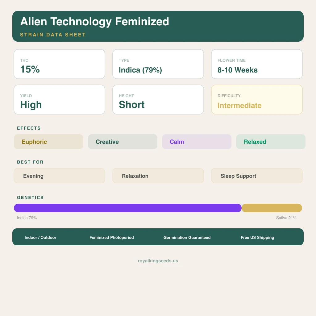 Alien Technology 79% Indica / 21% Sativa — Blüte mit sichtbaren Trichomen