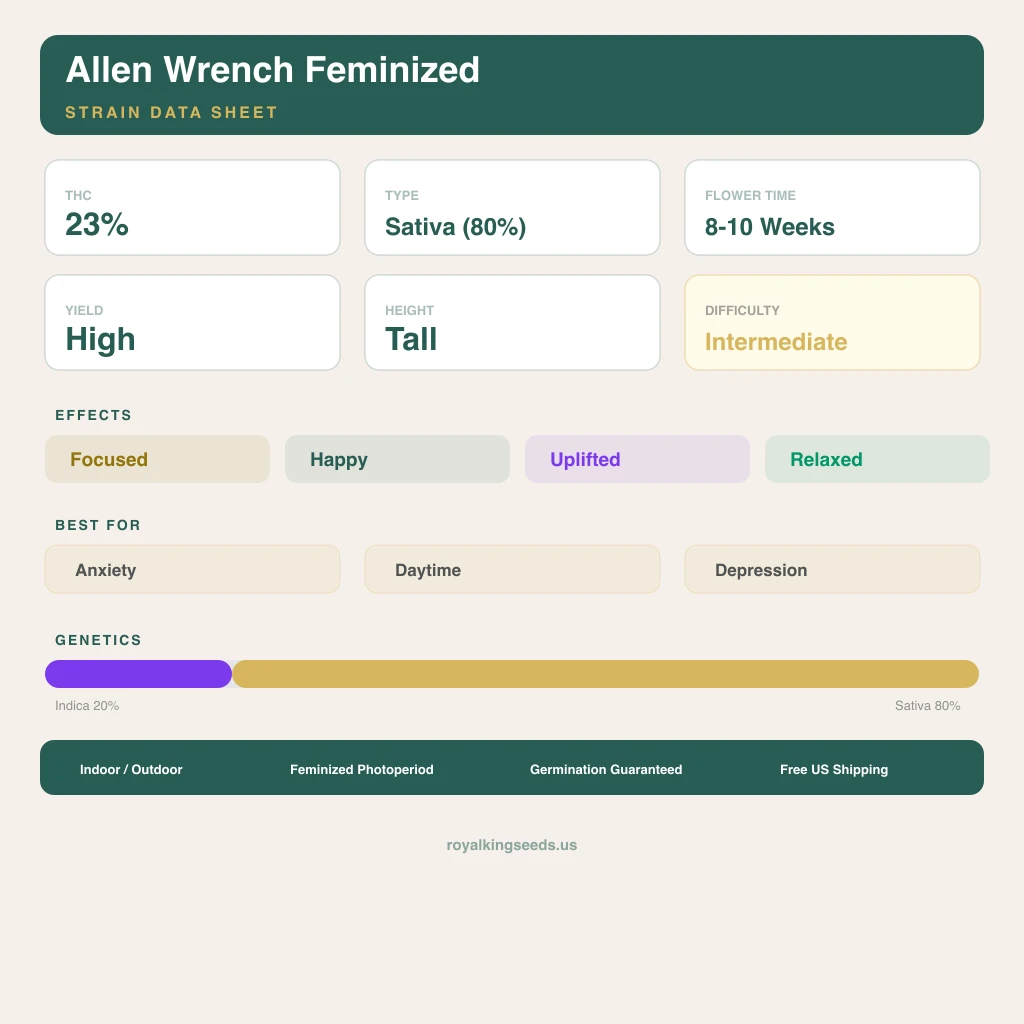 Allen Wrench 20% Indica / 80% Sativa — Blüte mit sichtbaren Trichomen