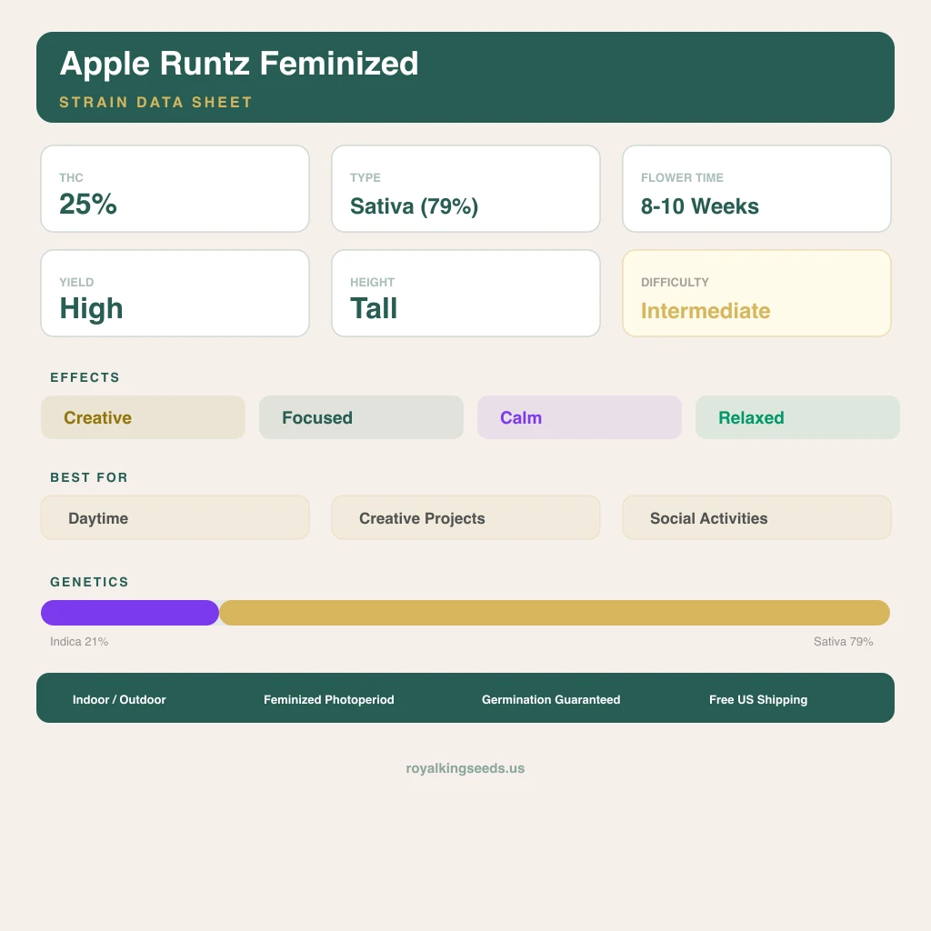 Apple Runtz 21% Indica / 79% Sativa — Blüte mit sichtbaren Trichomen