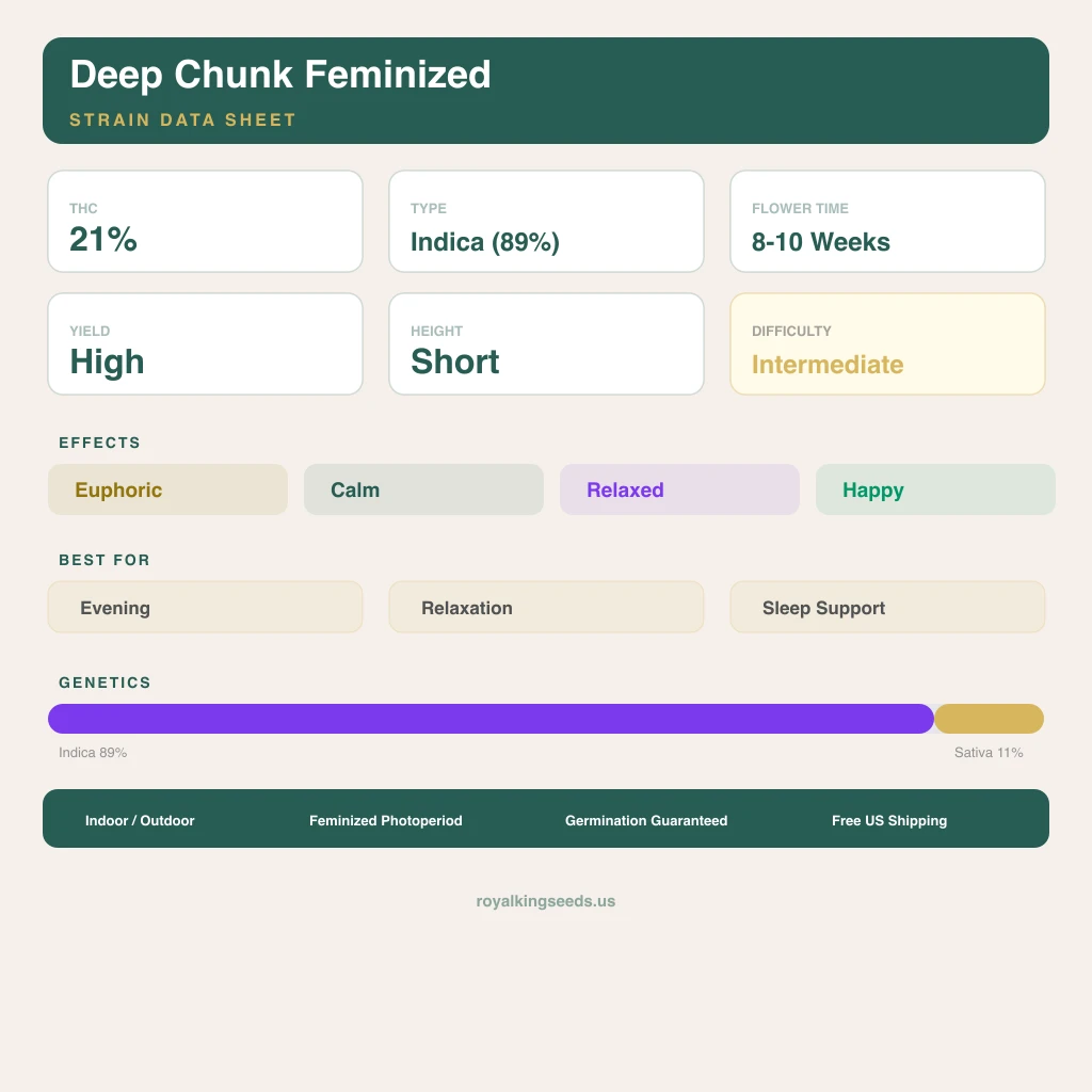 Deep Chunk 89% Indica / 11% Sativa — Blüte mit sichtbaren Trichomen