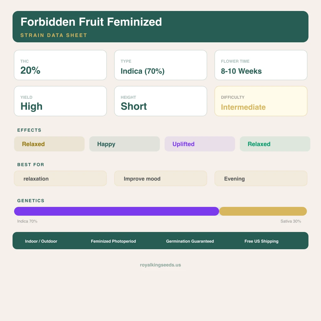 Forbidden Fruit 70% Indica / 30% Sativa — Blüte mit sichtbaren Trichomen