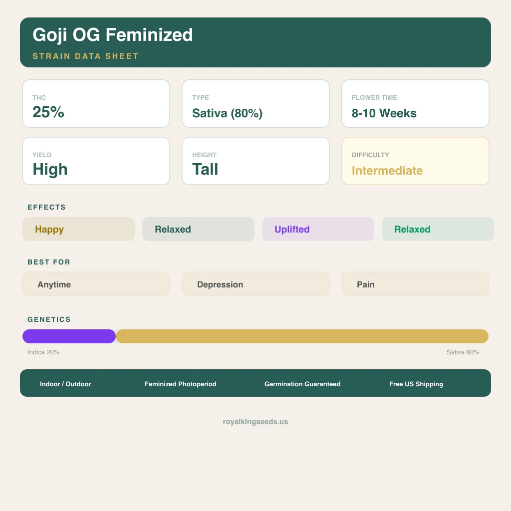 Goji OG 20% Indica / 80% Sativa — Blüte mit sichtbaren Trichomen