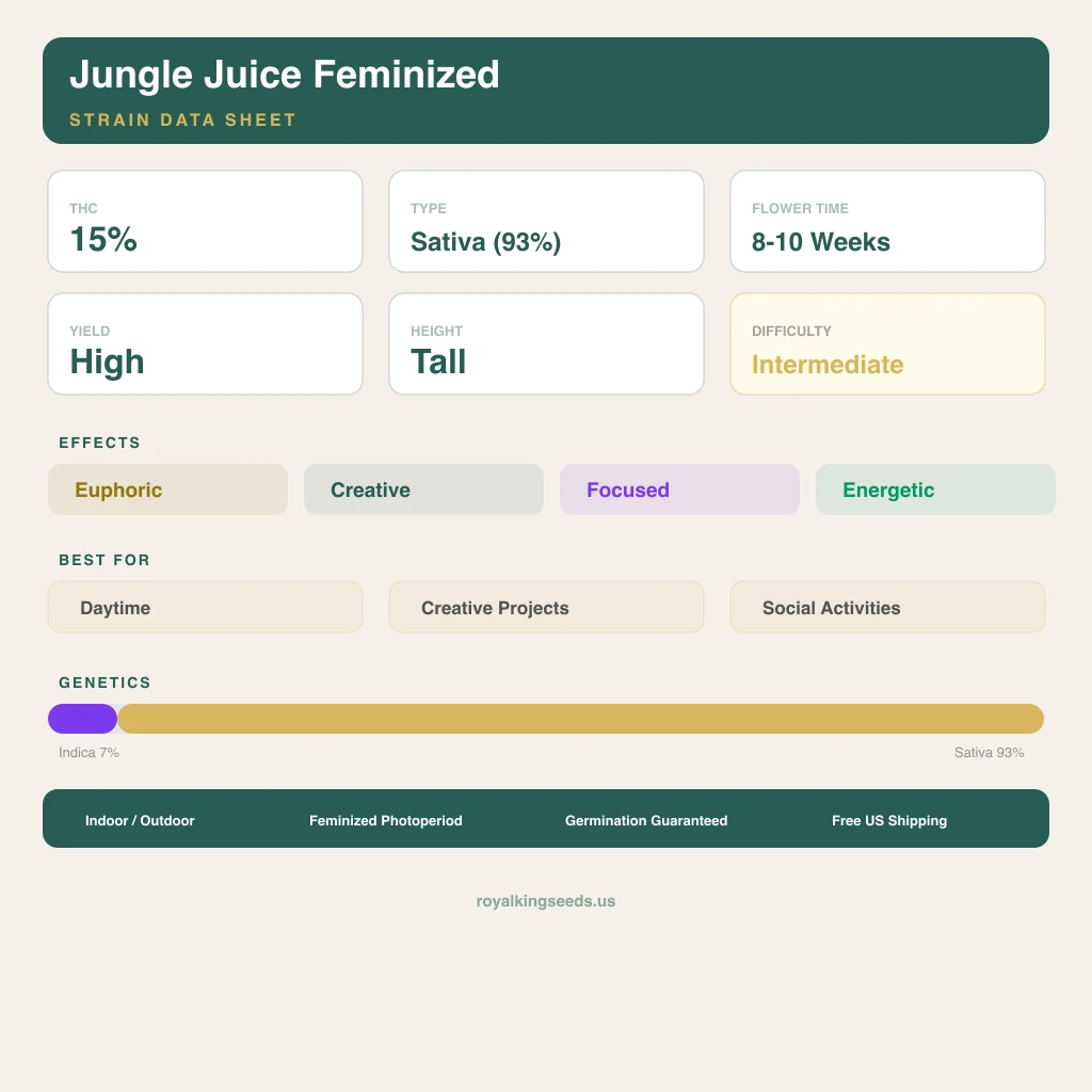 Jungle Juice 7% Indica / 93% Sativa — Blüte mit sichtbaren Trichomen