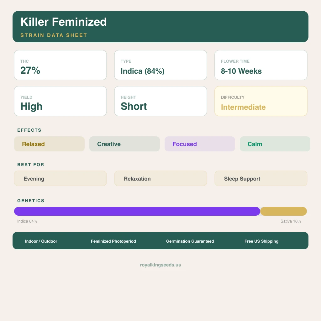 Killer 84% Indica / 16% Sativa — Blüte mit sichtbaren Trichomen