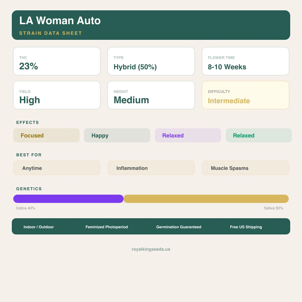 LA Woman 40% Indica / 50% Sativa — Blüte mit sichtbaren Trichomen