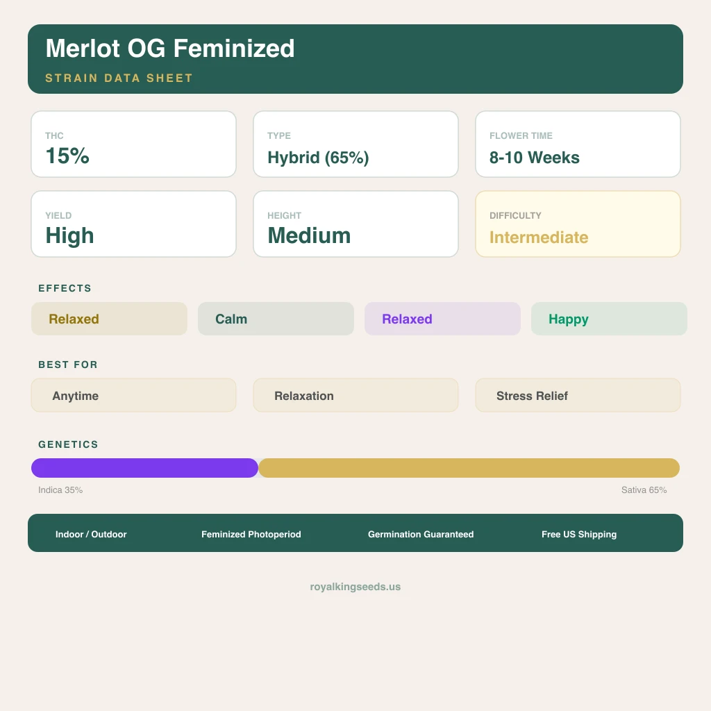 Merlot OG 35% Indica / 65% Sativa — Blüte mit sichtbaren Trichomen
