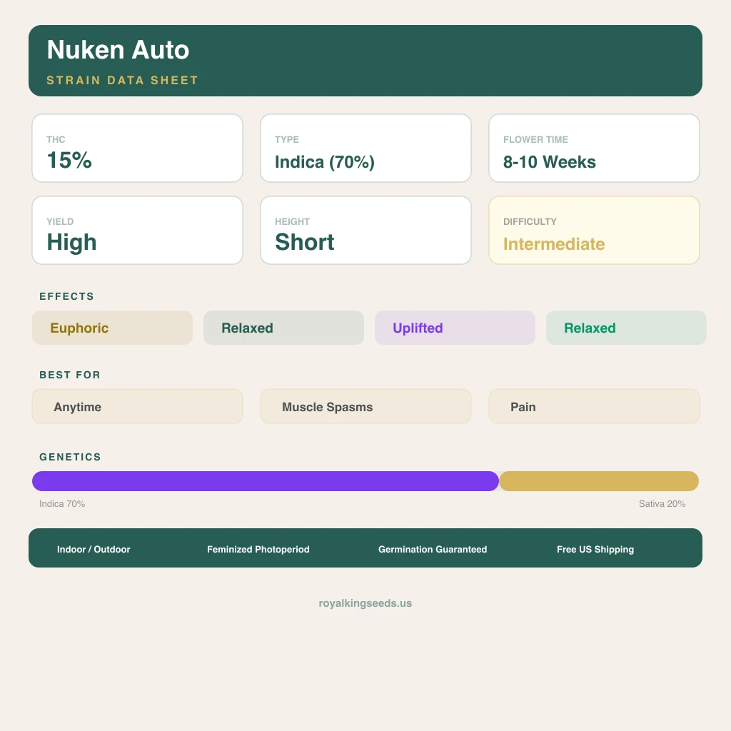 Nuken 70% Indica / 20% Sativa — Blüte mit sichtbaren Trichomen