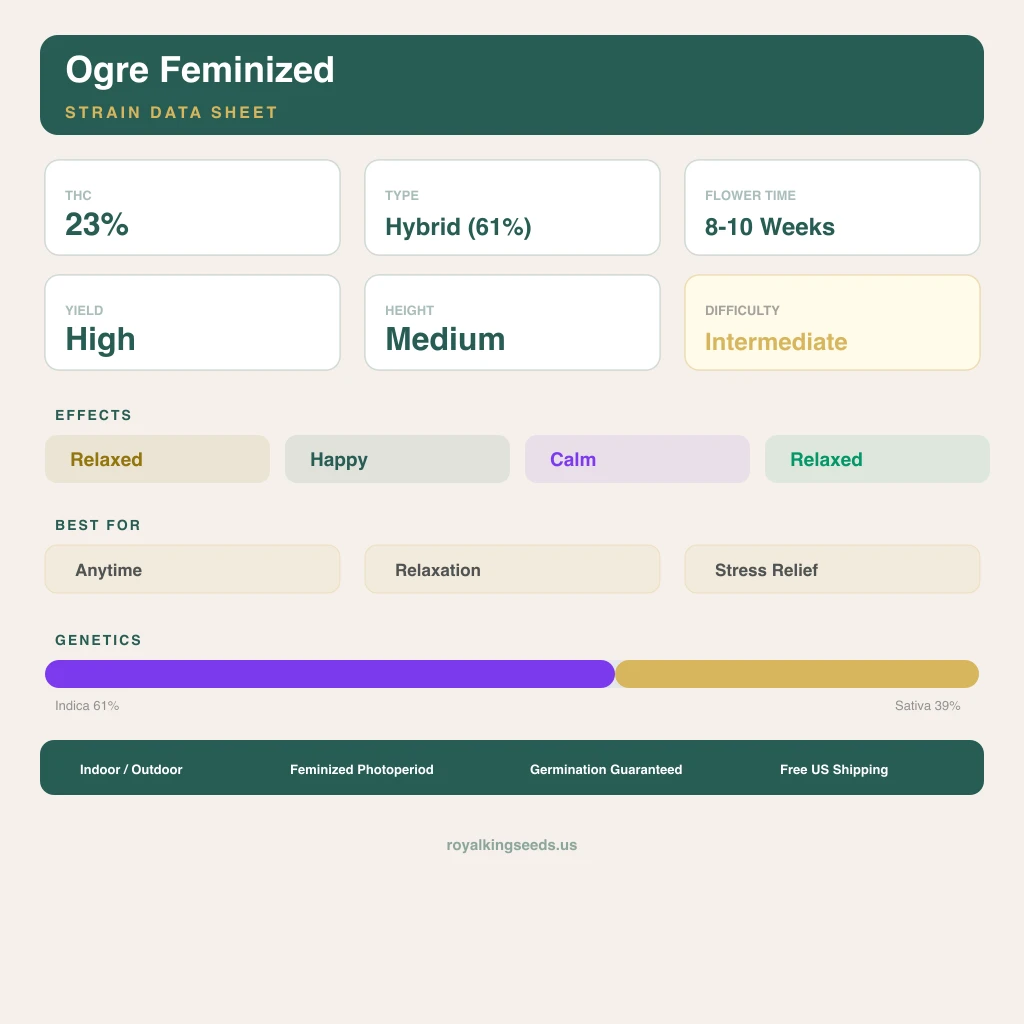Ogre 61% Indica / 39% Sativa — Blüte mit sichtbaren Trichomen