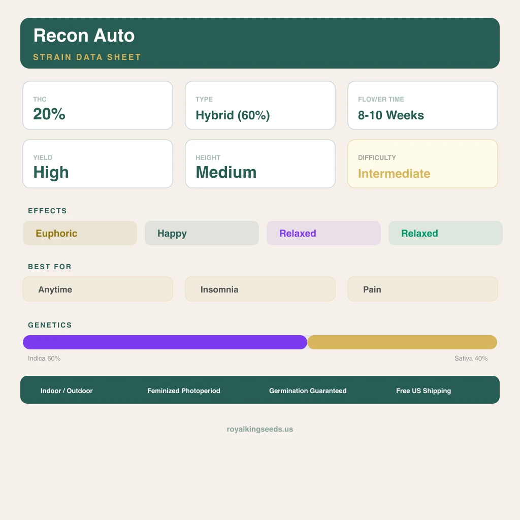 Recon 60% Indica / 40% Sativa — Blüte mit sichtbaren Trichomen