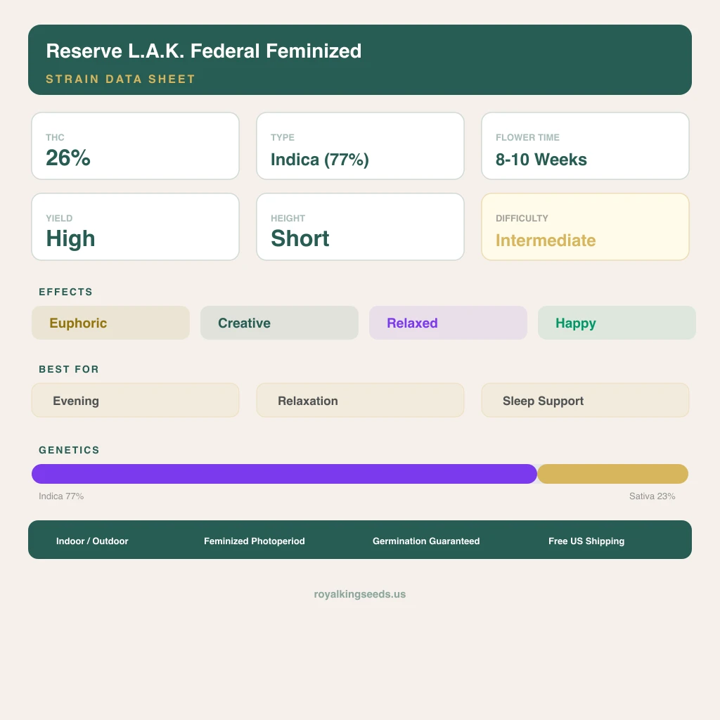 Reserve L.A.K. Federal 77% Indica / 23% Sativa — Blüte mit sichtbaren Trichomen