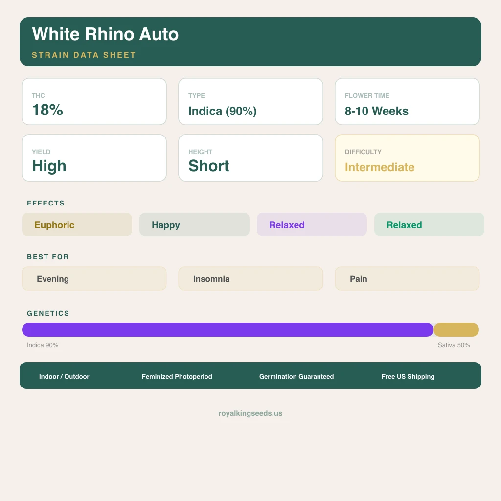 White Rhino 90% Indica / 50% Sativa — Blüte mit sichtbaren Trichomen